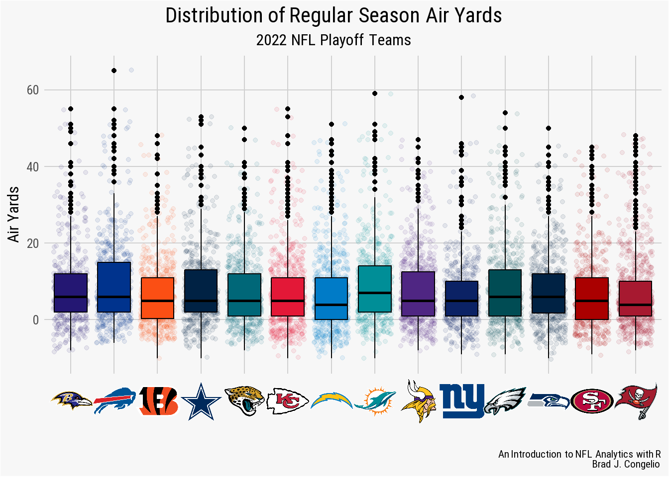 Our NFL Algorithm Predicts the Winner and Fans Will Be Stunned